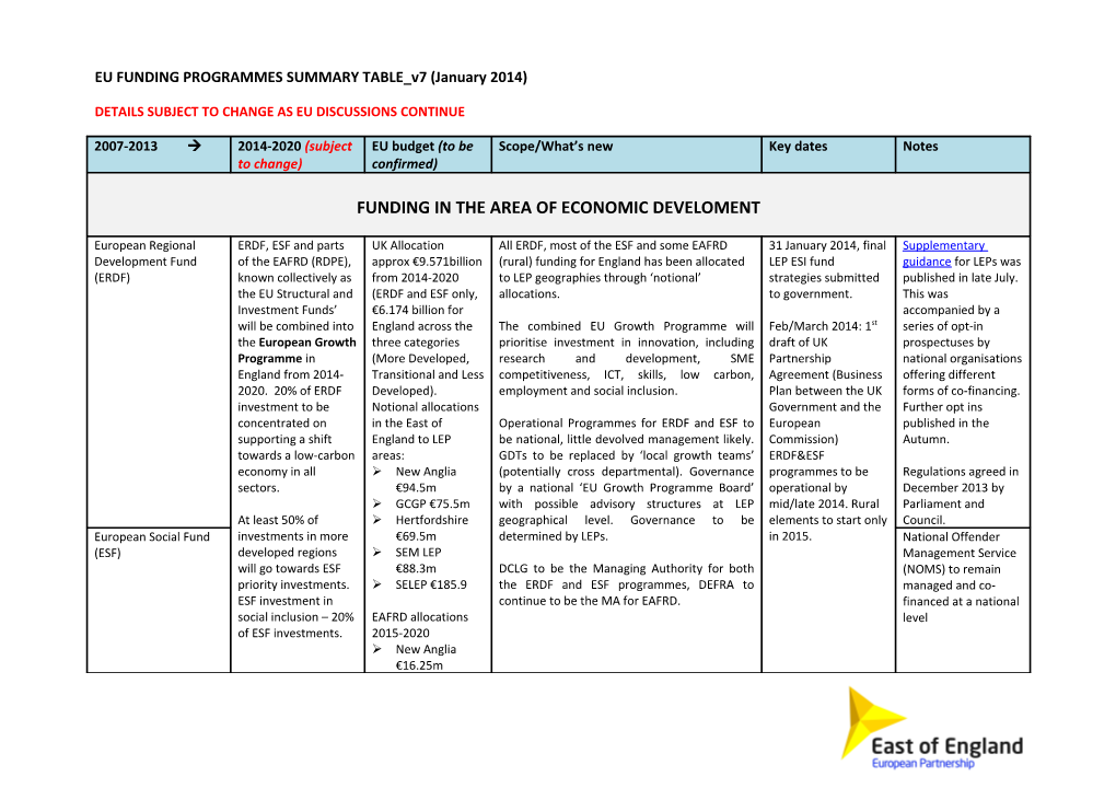 Details Subject to Change As Eu Discussions Continue