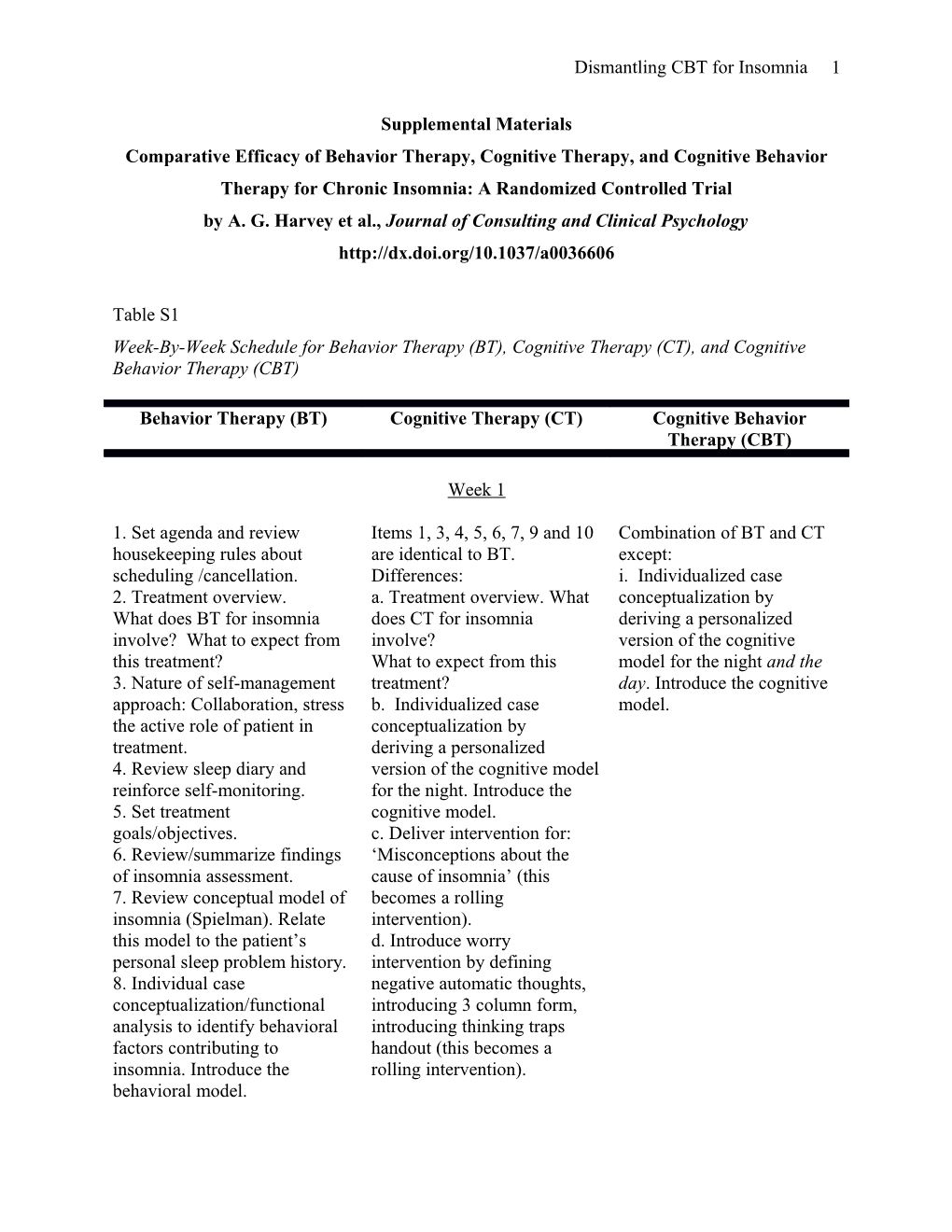 Running Head: Sleep and Mood in Bipolar Disorder and Insomnia