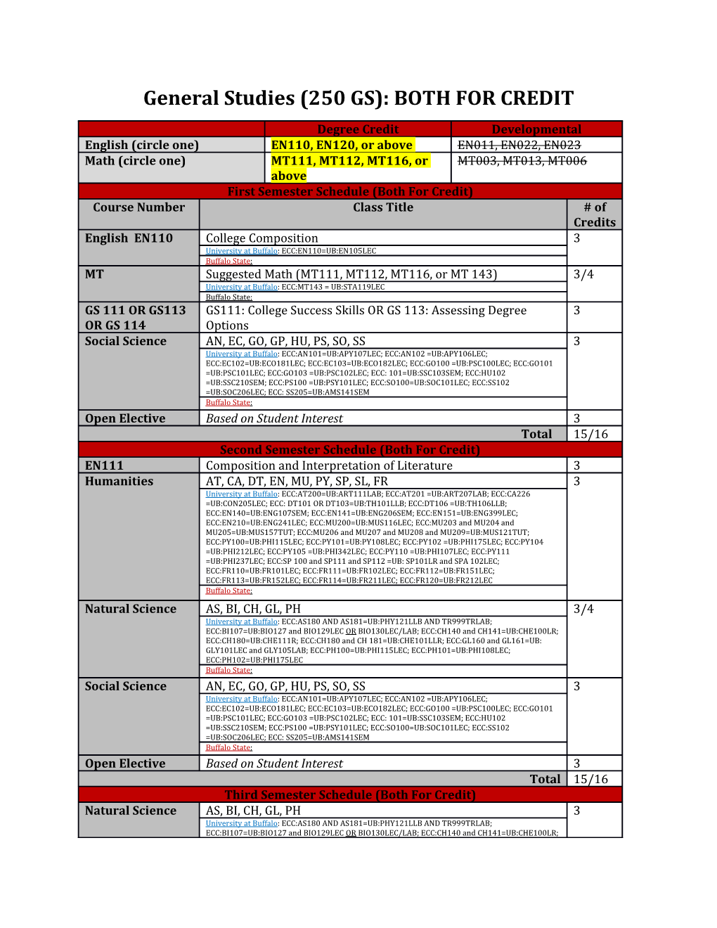 General Studies (250 GS): BOTH for CREDIT