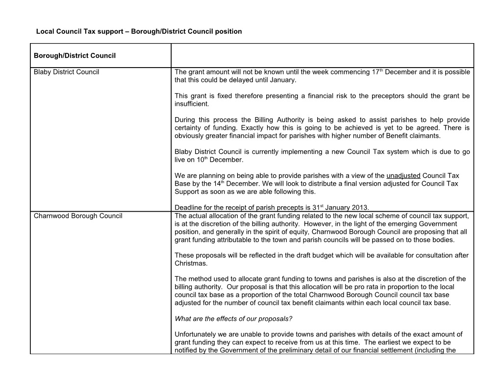 New Homes Bonus Borough/District Council Position