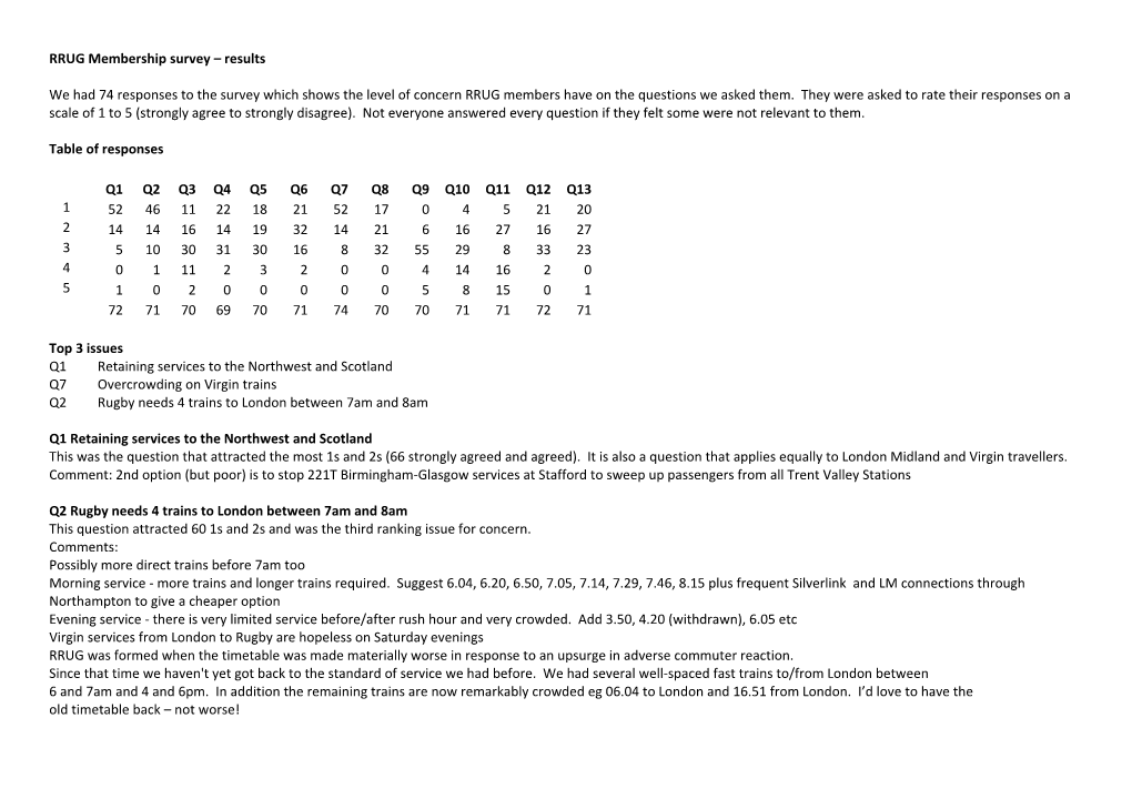 RRUG Membership Survey Results