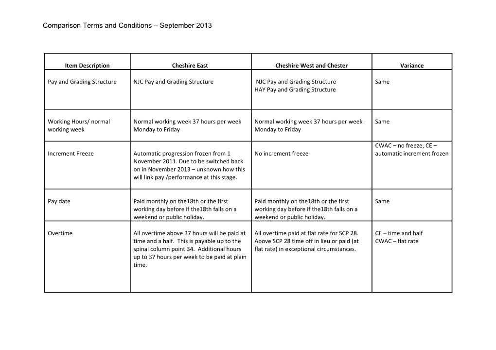 Project Meeting Schedule