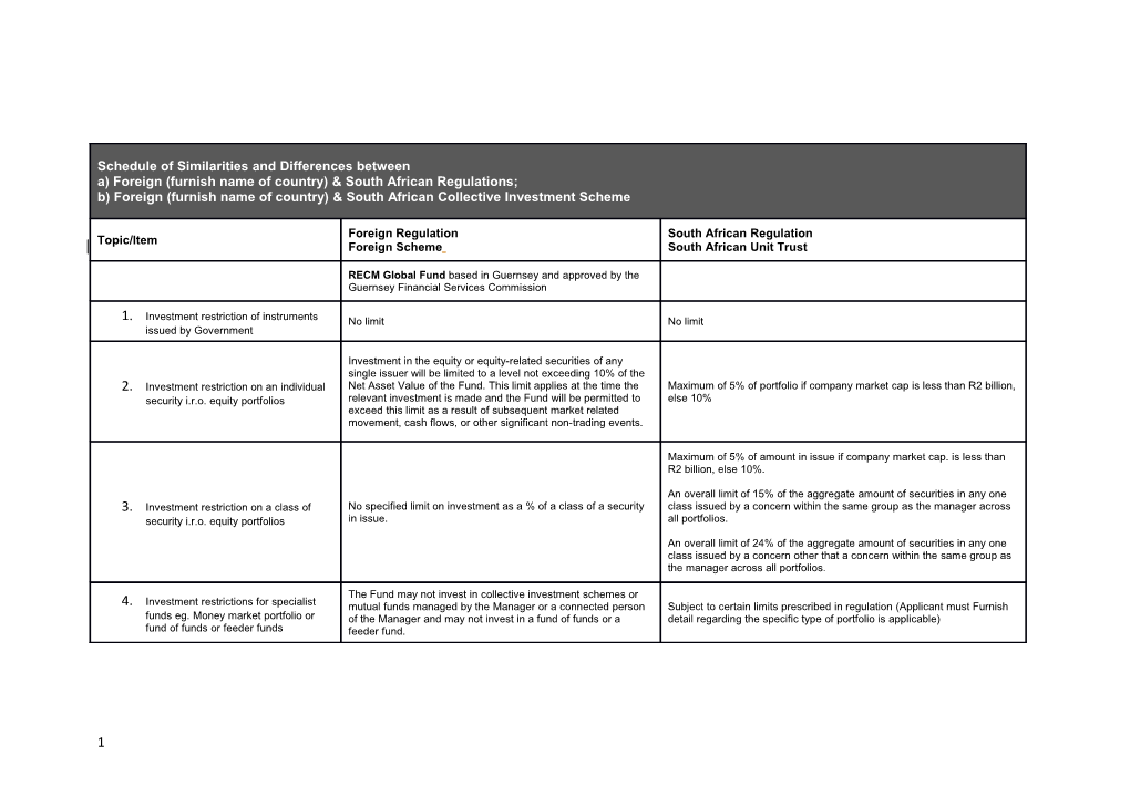 Investment Restriction of Instruments Issued by Government