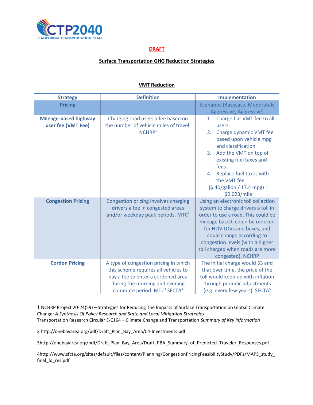 Surface Transportation GHG Reduction Strategies