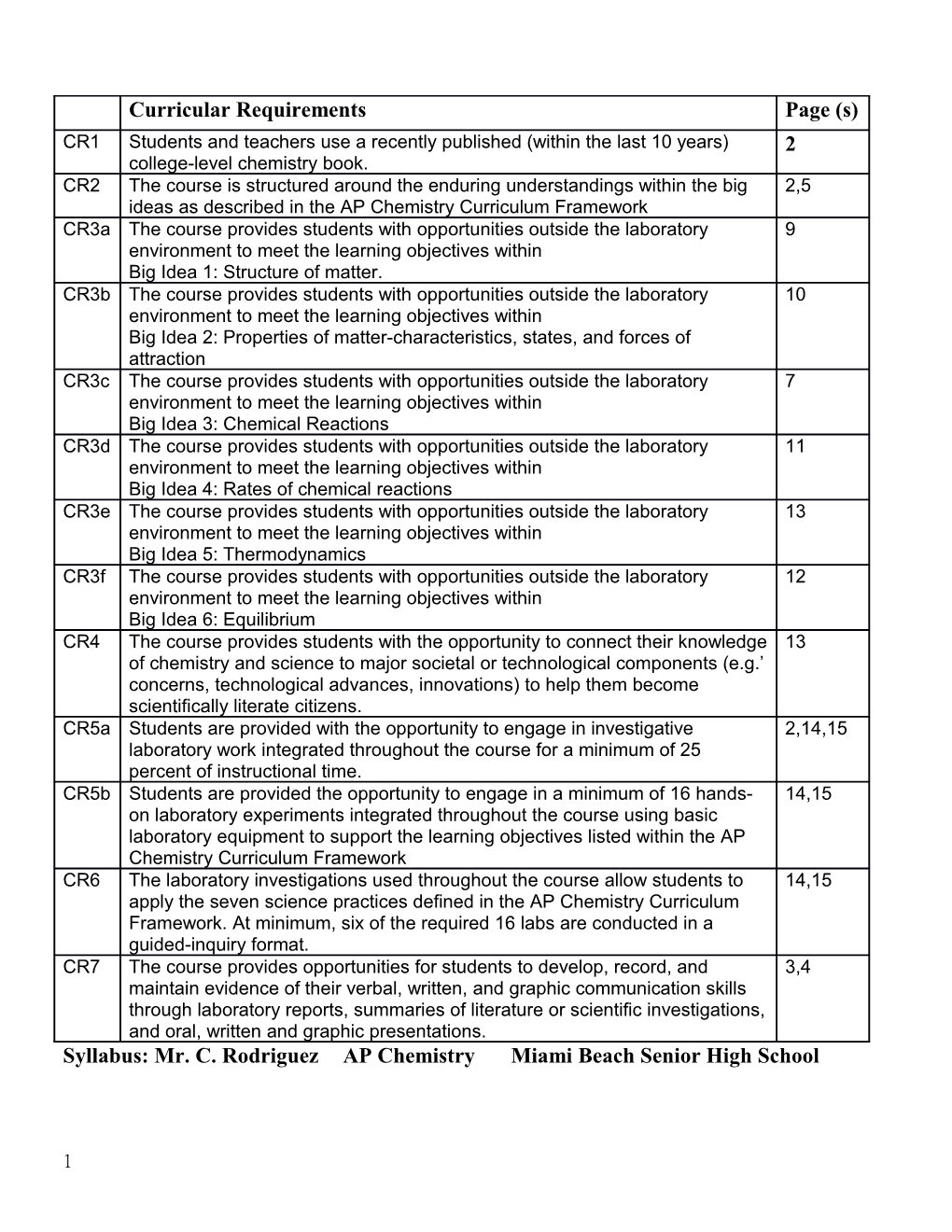 Syllabus: Mr. C. Rodriguezap Chemistrymiami Beach Senior High School