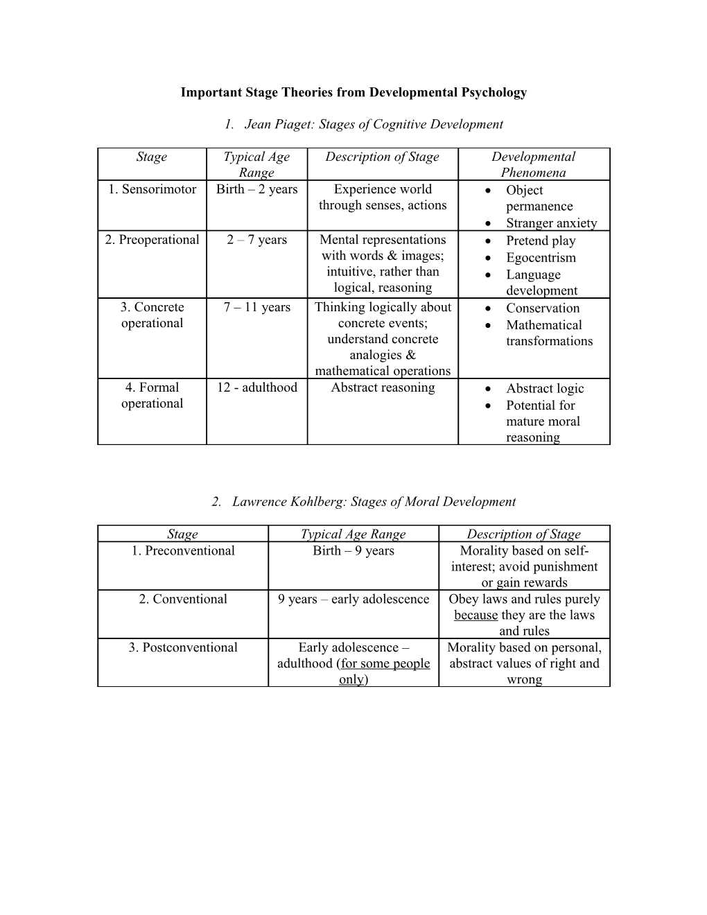 Important Stage Theories from Developmental Psychology