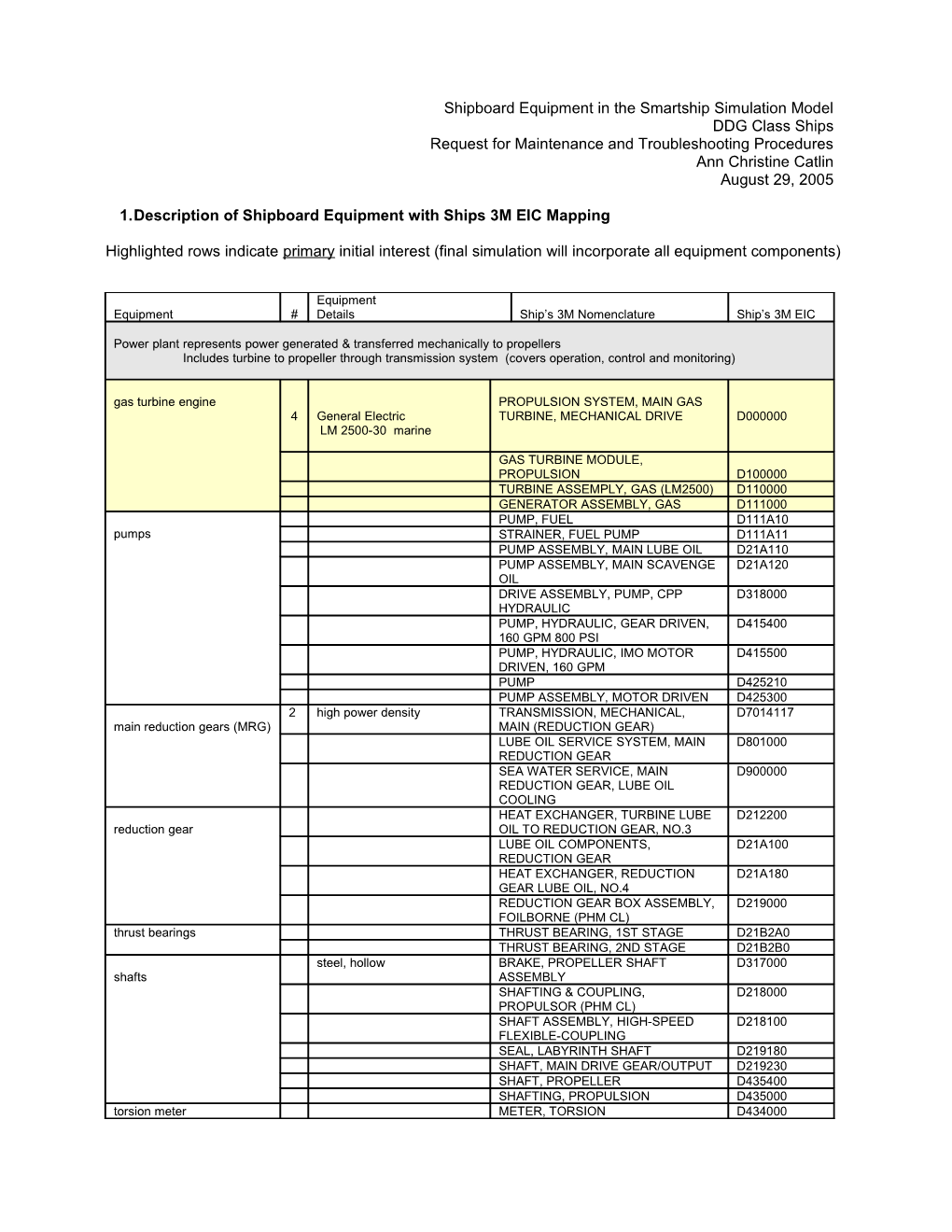 Shipboard Equipment in the Smartship Simulation Model