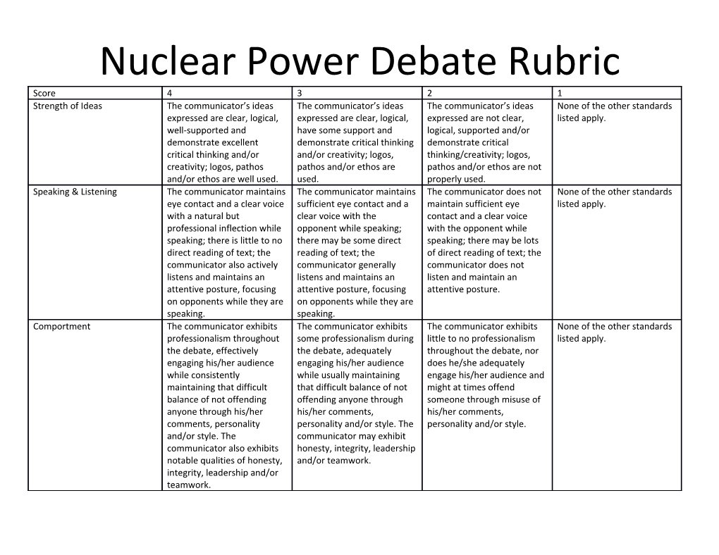 Nuclear Power Debate Rubric