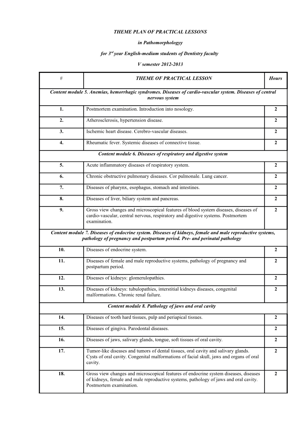 For 3Rd Year English-Medium Students of Dentistry Faculty