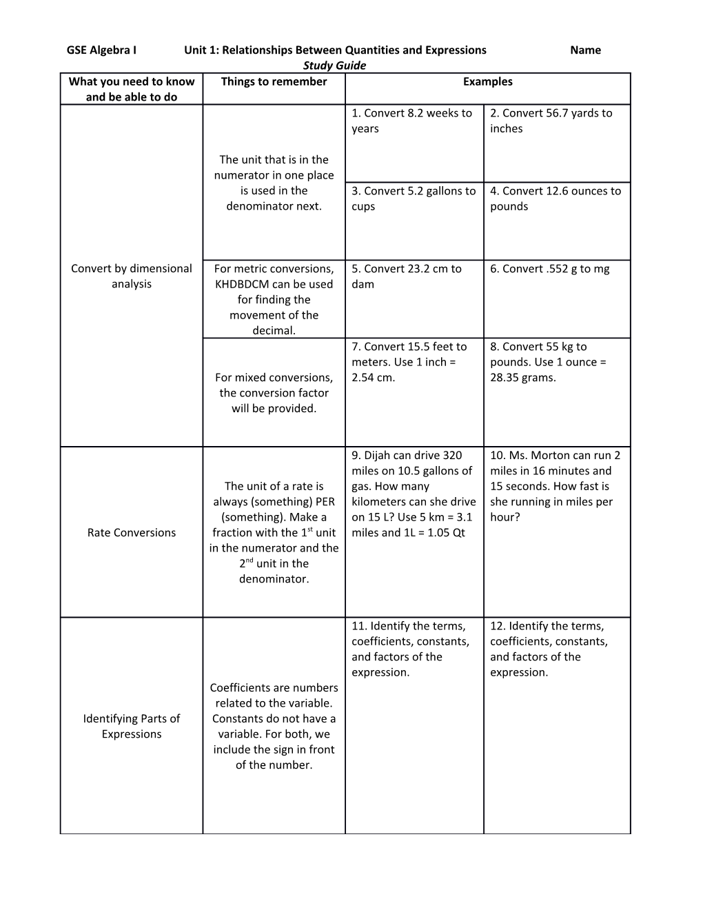 GSE Algebra Iunit 1: Relationships Between Quantities and Expressionsname Study Guide