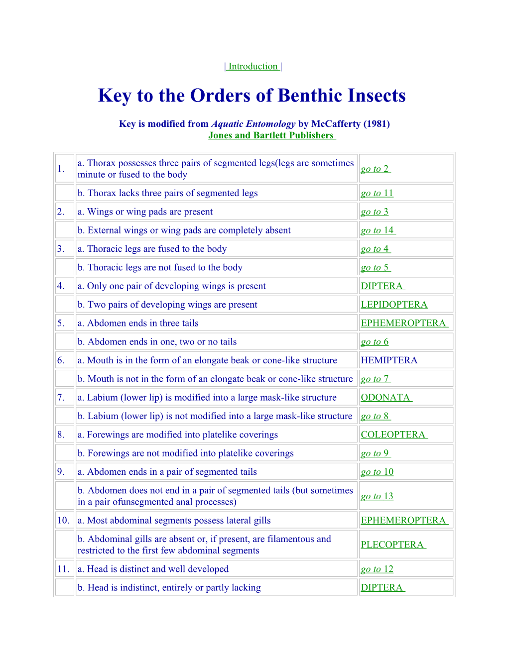 Benthic Macroinvertebrate Order Key