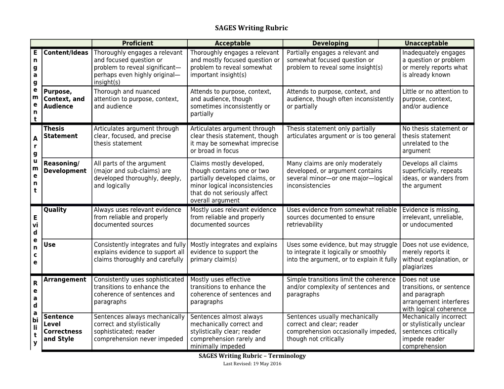 SAGES Writing Rubric Terminology