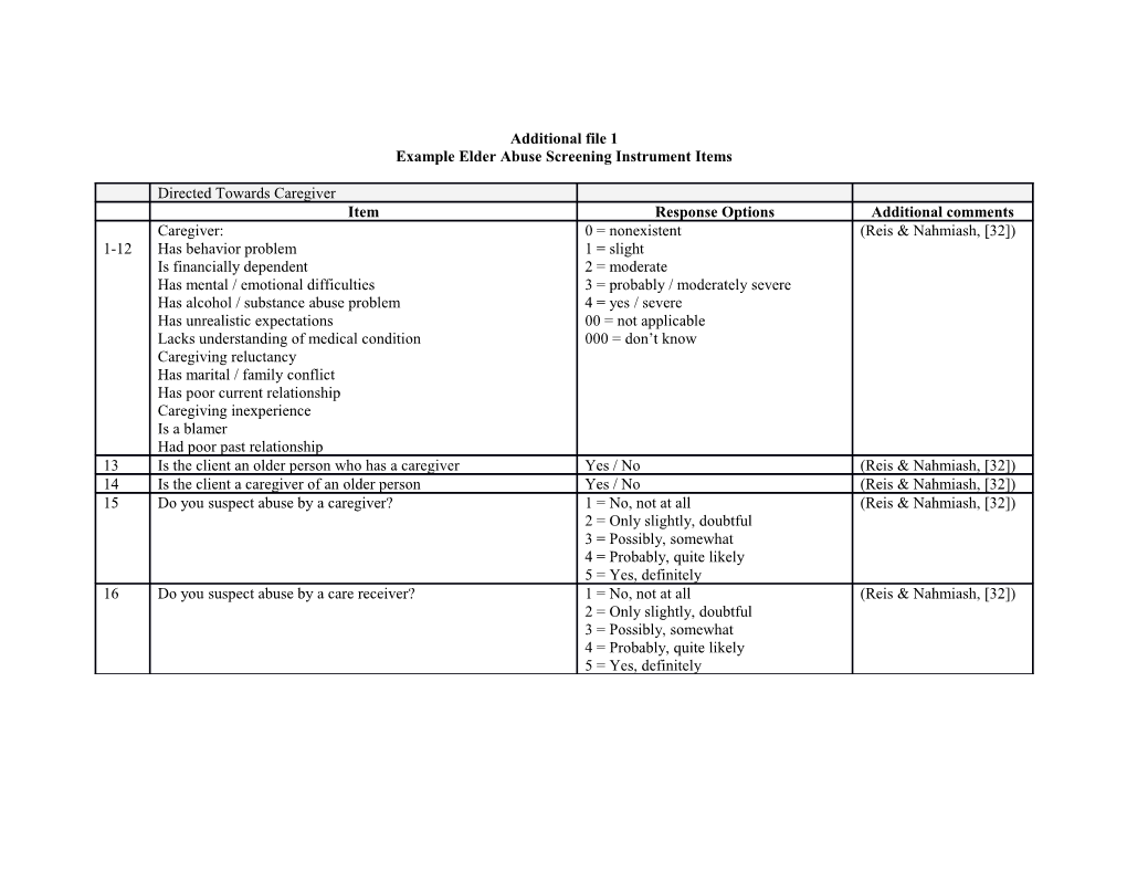 Example Elder Abuse Screening Instrument Items