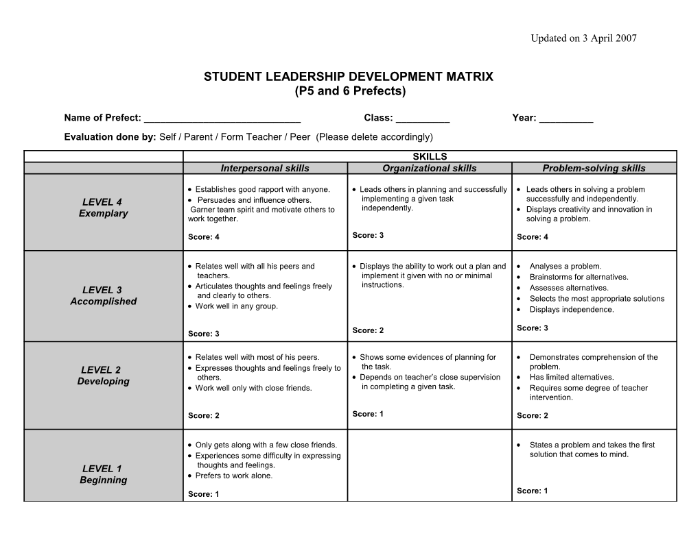 Rubrics for Student Leadership Development (First Draft)