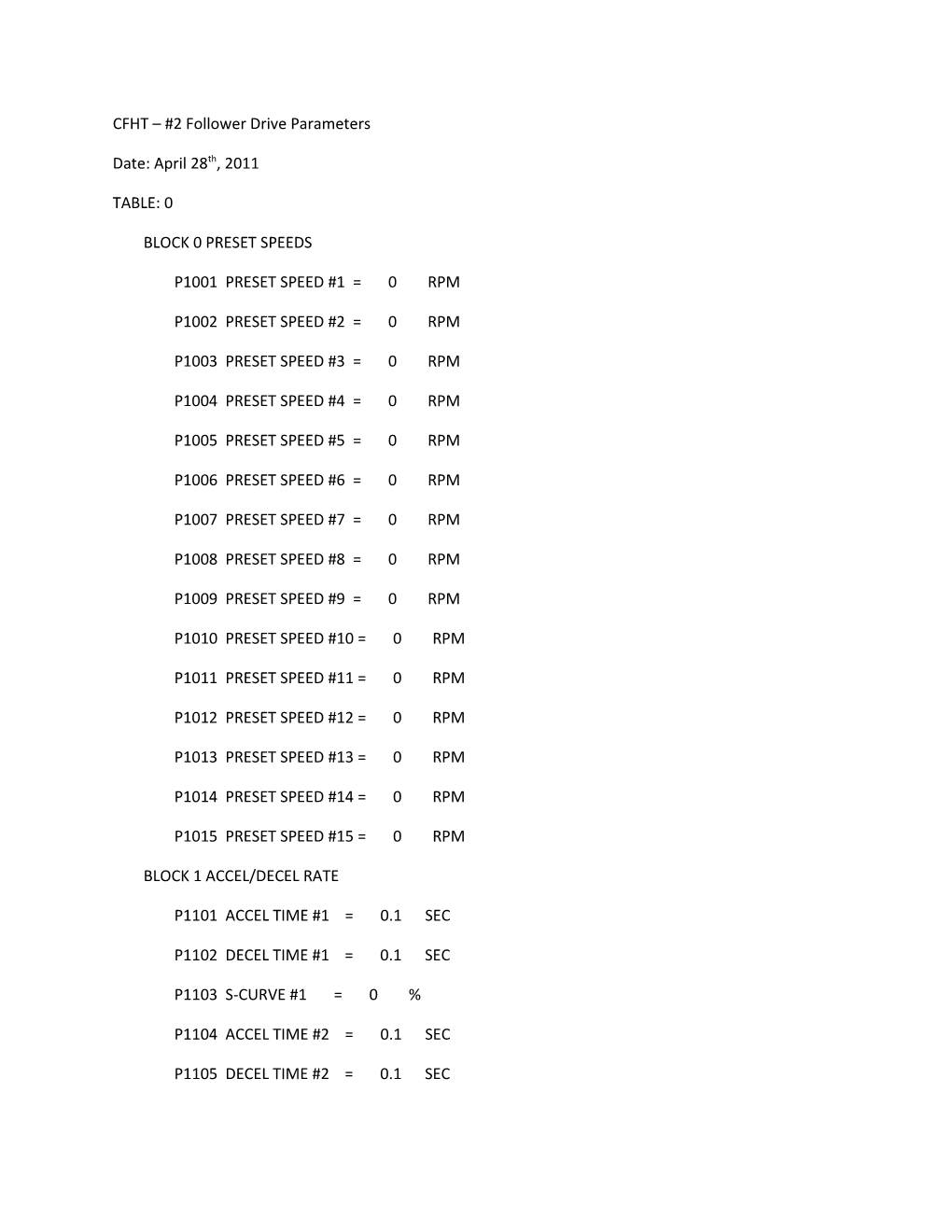 CFHT #2 Follower Drive Parameters