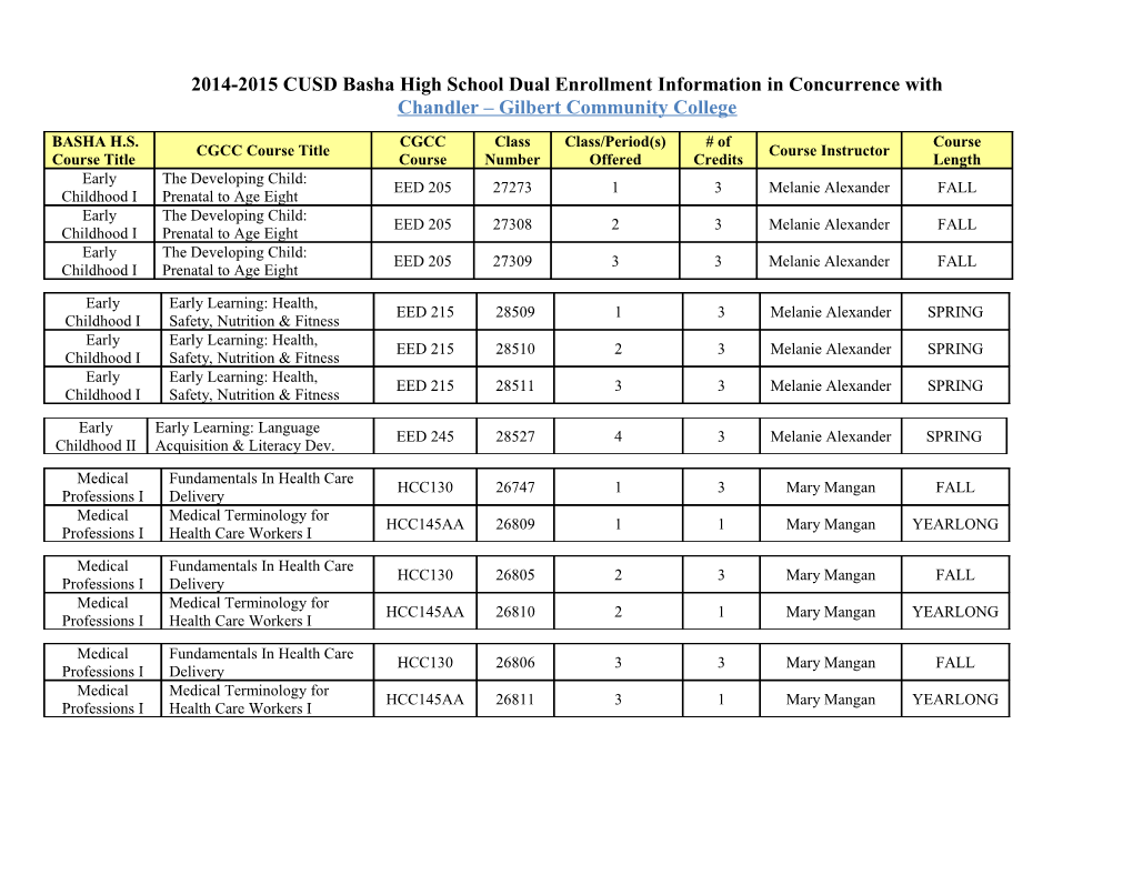 2014-2015 CUSD Basha High School Dual Enrollment Information in Concurrence With