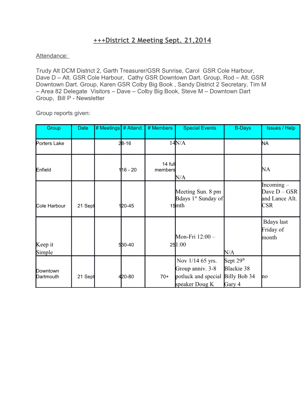 District 2 Meetingsept. 21,2014