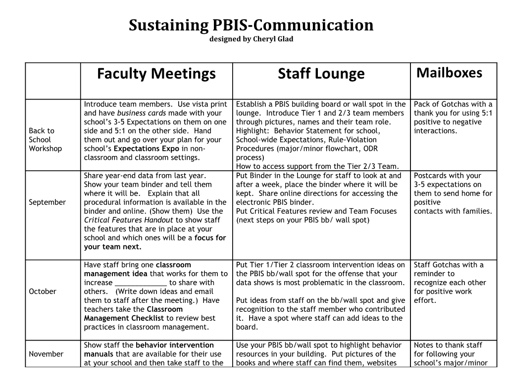 Sustaining PBIS-Communication