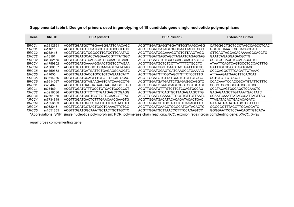 Supplemental Tablei. Design of Primers Used in Genotyping of 19 Candidate Gene Single