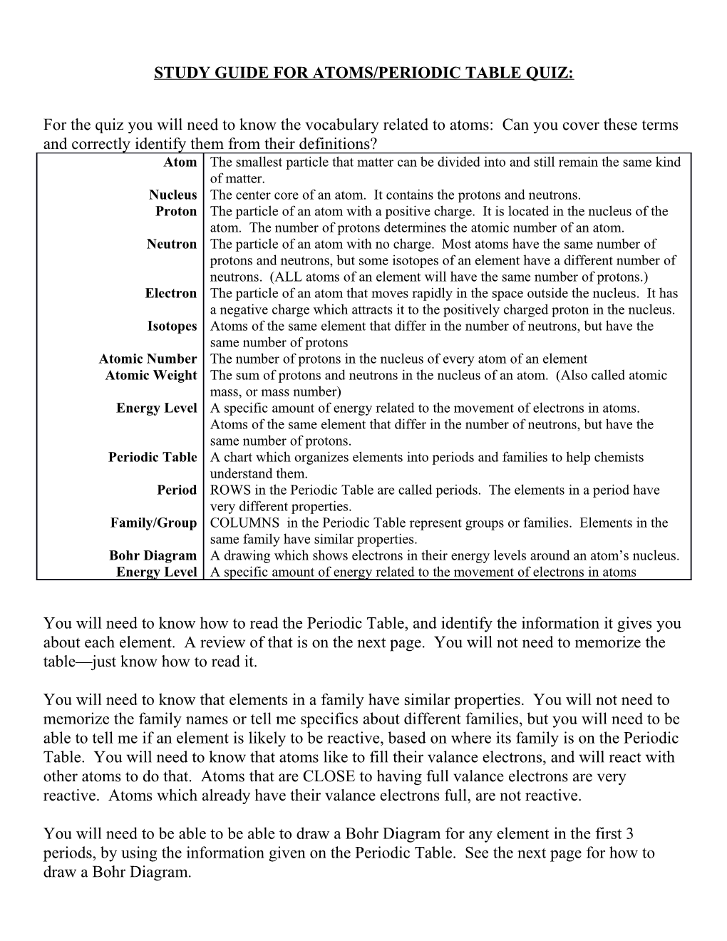 Study Guide for Atoms/Periodic Table Quiz