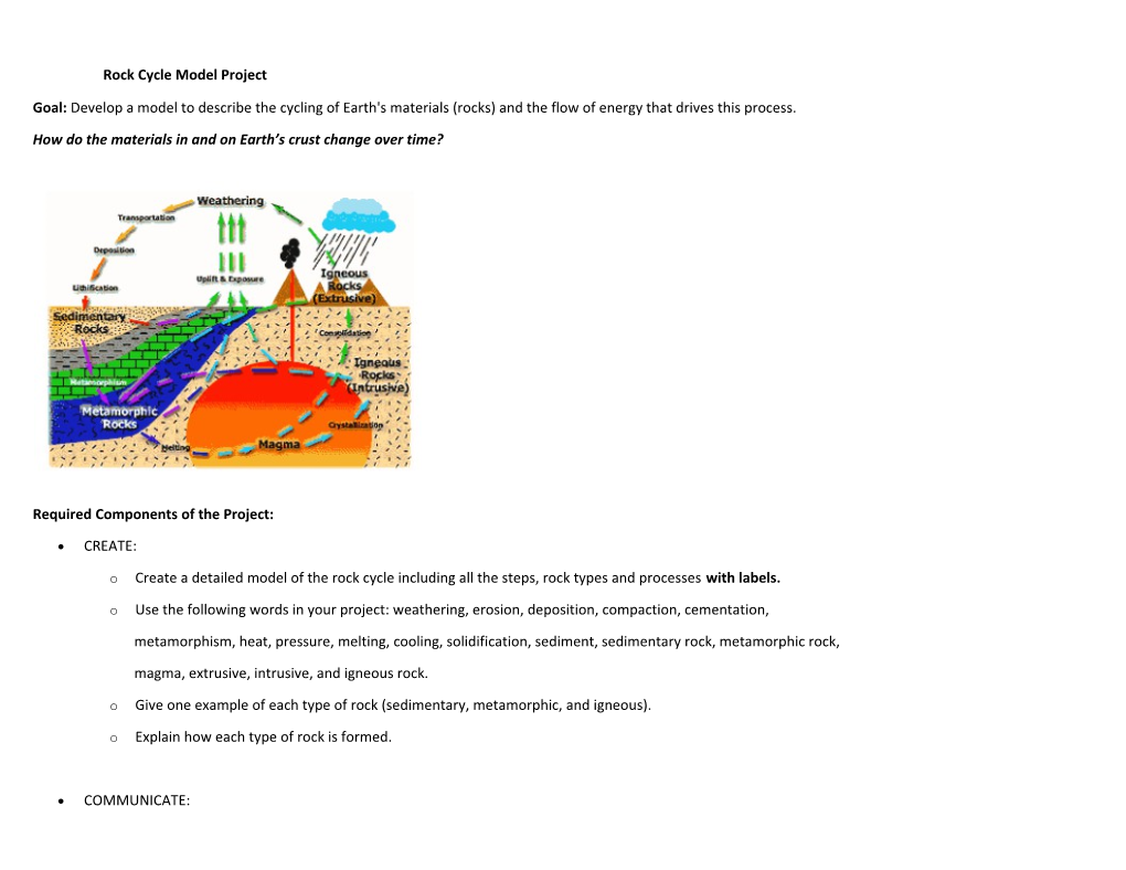 Rock Cycle Model Project