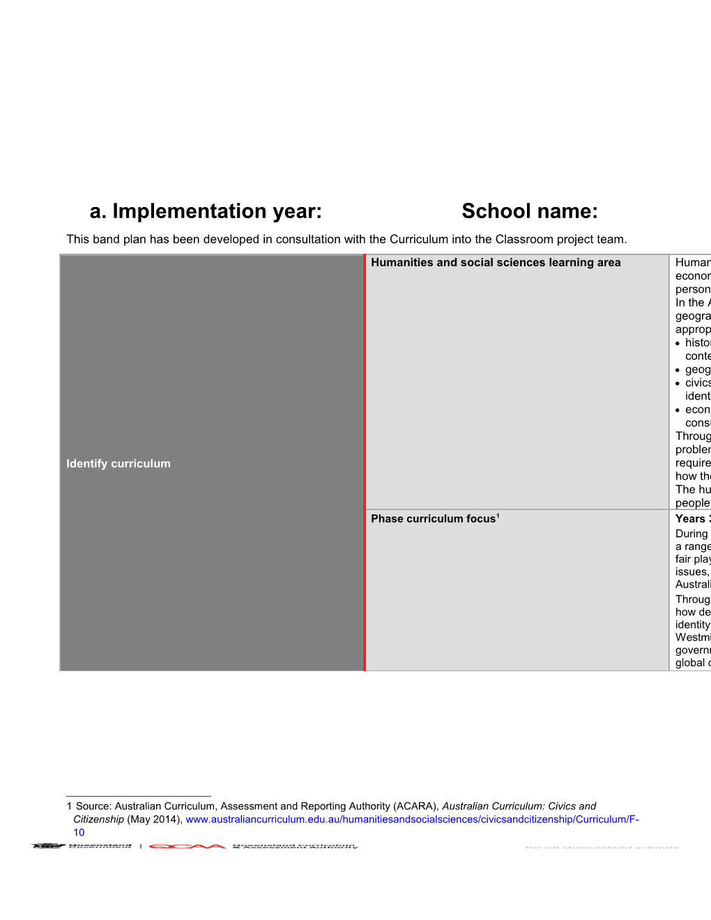 Years 3 4 Band Plan Australian Curriculum: Civics and Citizenship