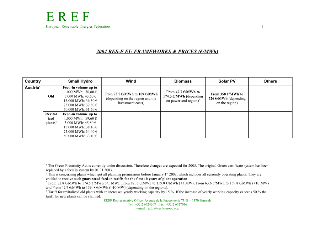 2003 PRICES ( /Mwh) for RES-E