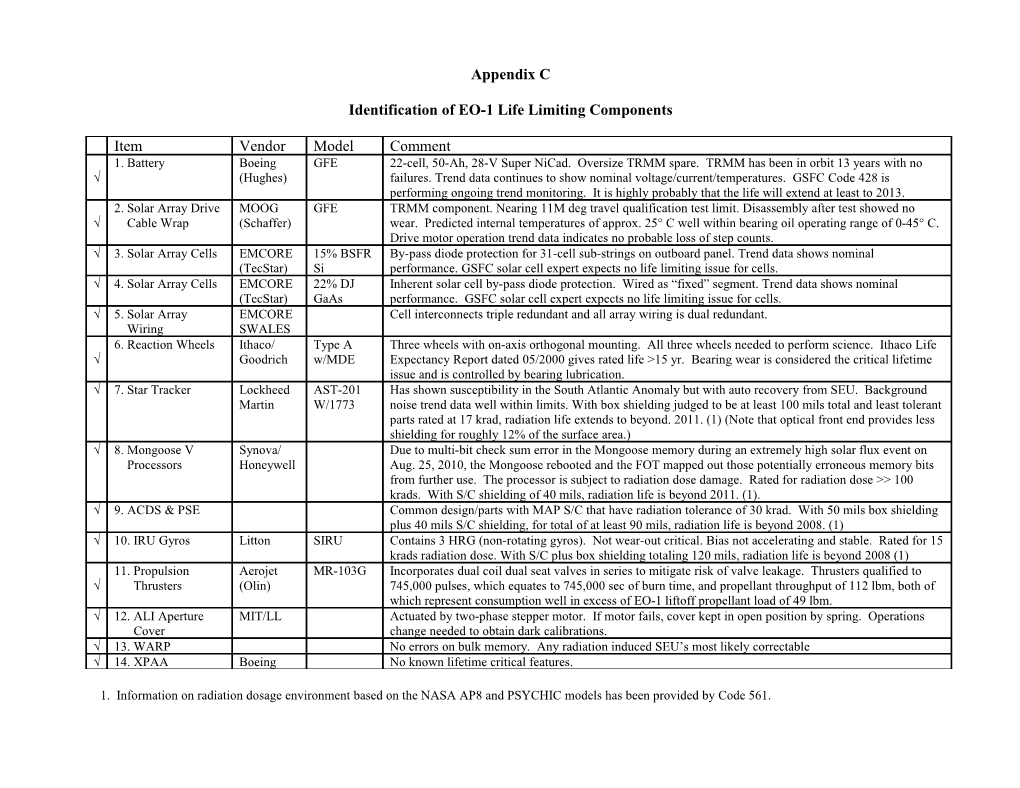 Identification of EO-1 Life Limiting Components