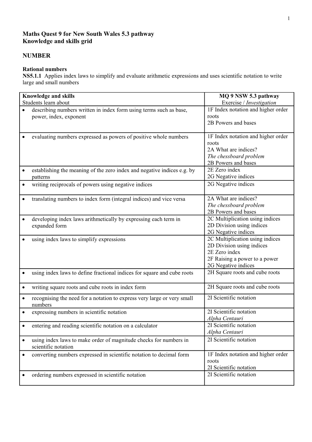 Maths Quest 7 for New South Wales