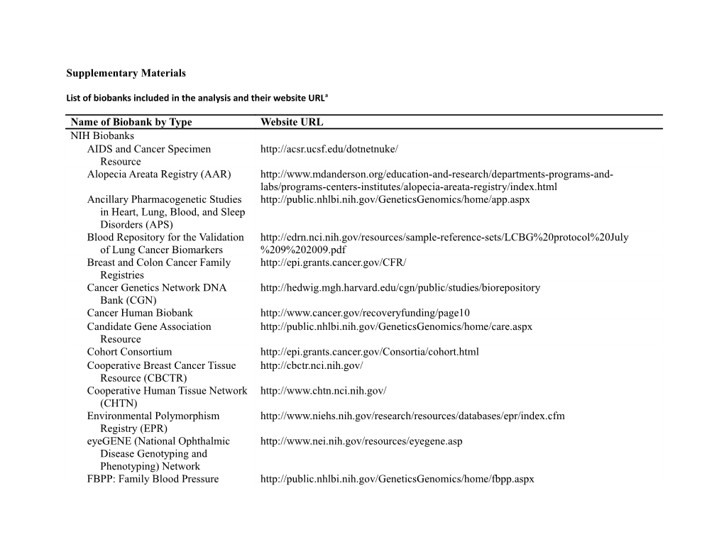 List of Biobanks Included in the Analysis and Their Website Urla