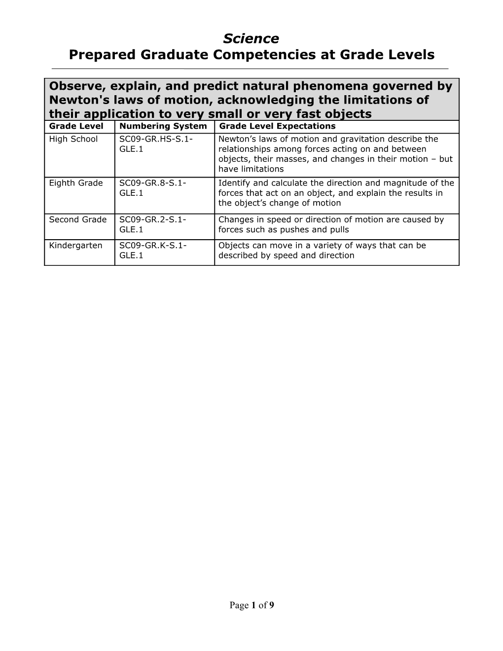 Observe, Explain, and Predict Natural Phenomena Governed by Newton's Laws of Motion