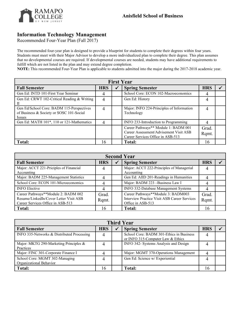 Information Technology Management