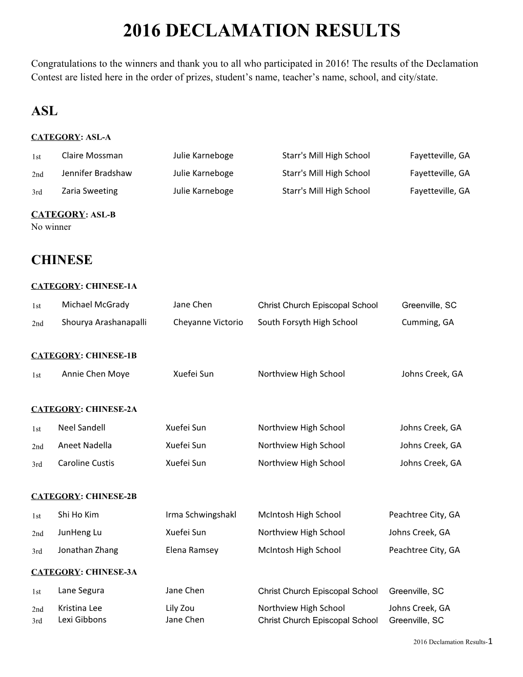 2016 Declamation Results