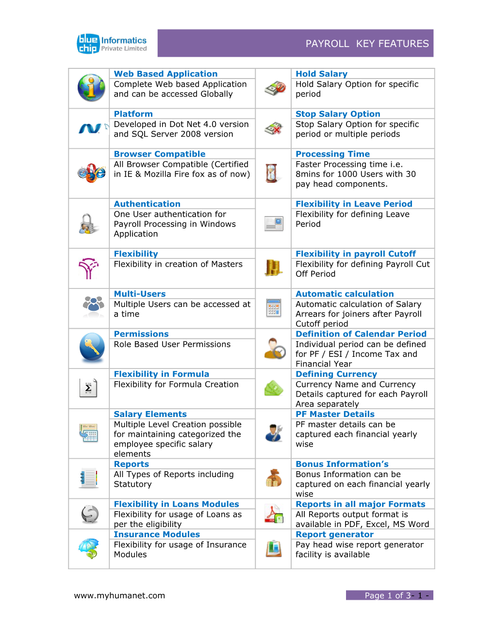 Payroll 4.0 Key Features