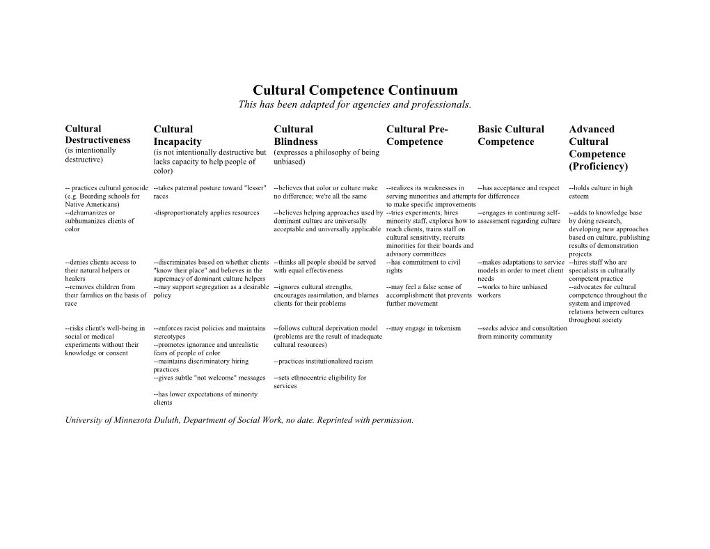 Cultural Competence Continuum