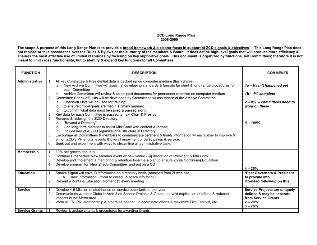 ZCD Long Range Plan