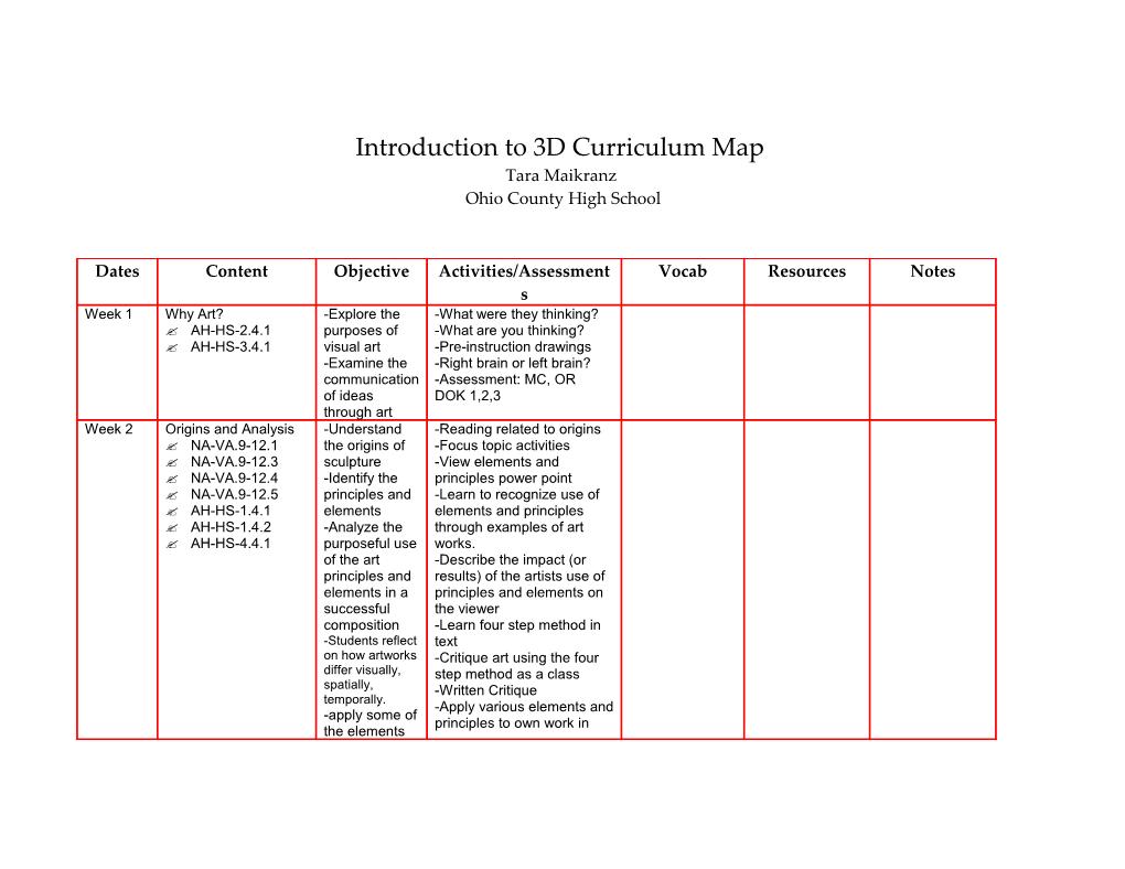 Visual Arts I Curriculum Map