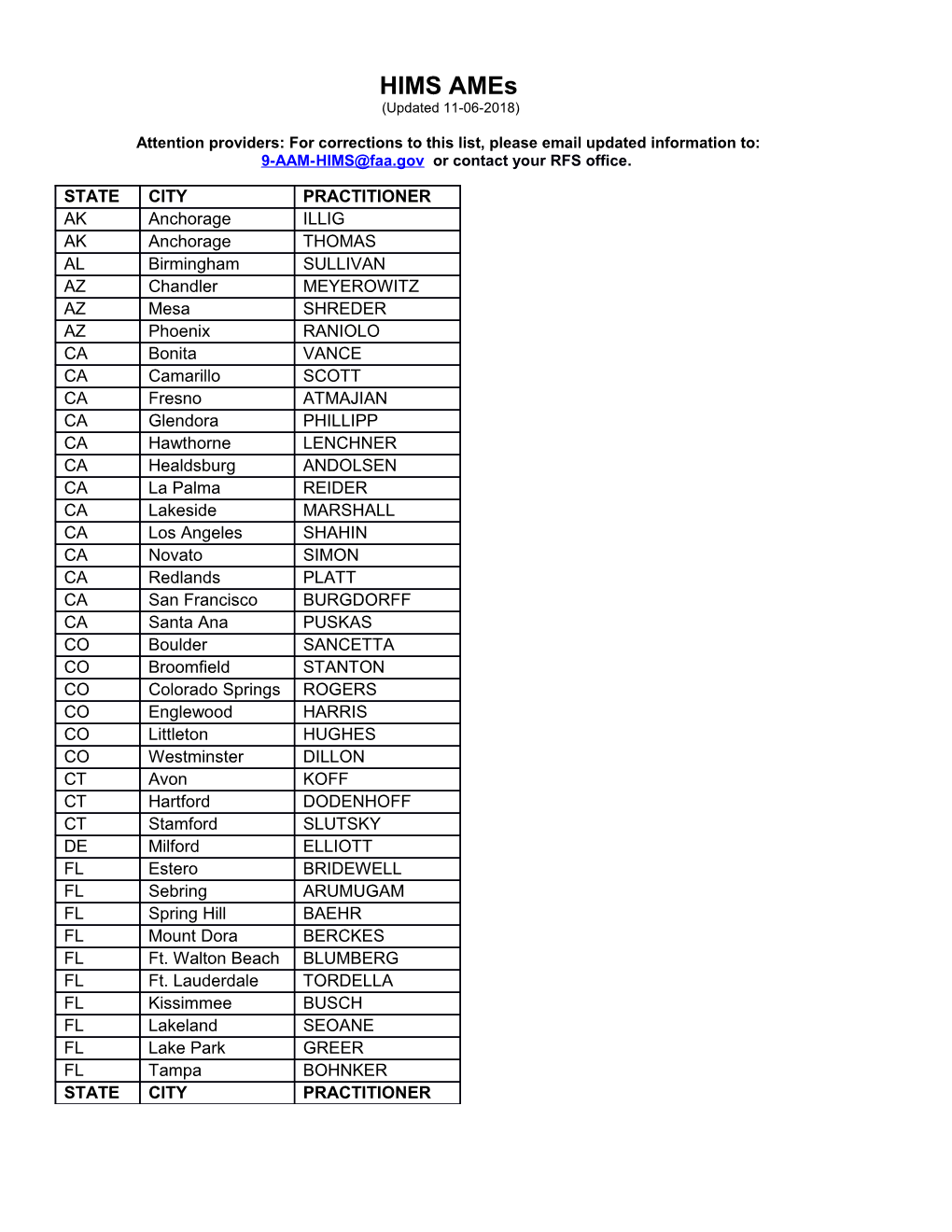 Attention Providers: Forcorrections to This List, Please Emailupdated Information To