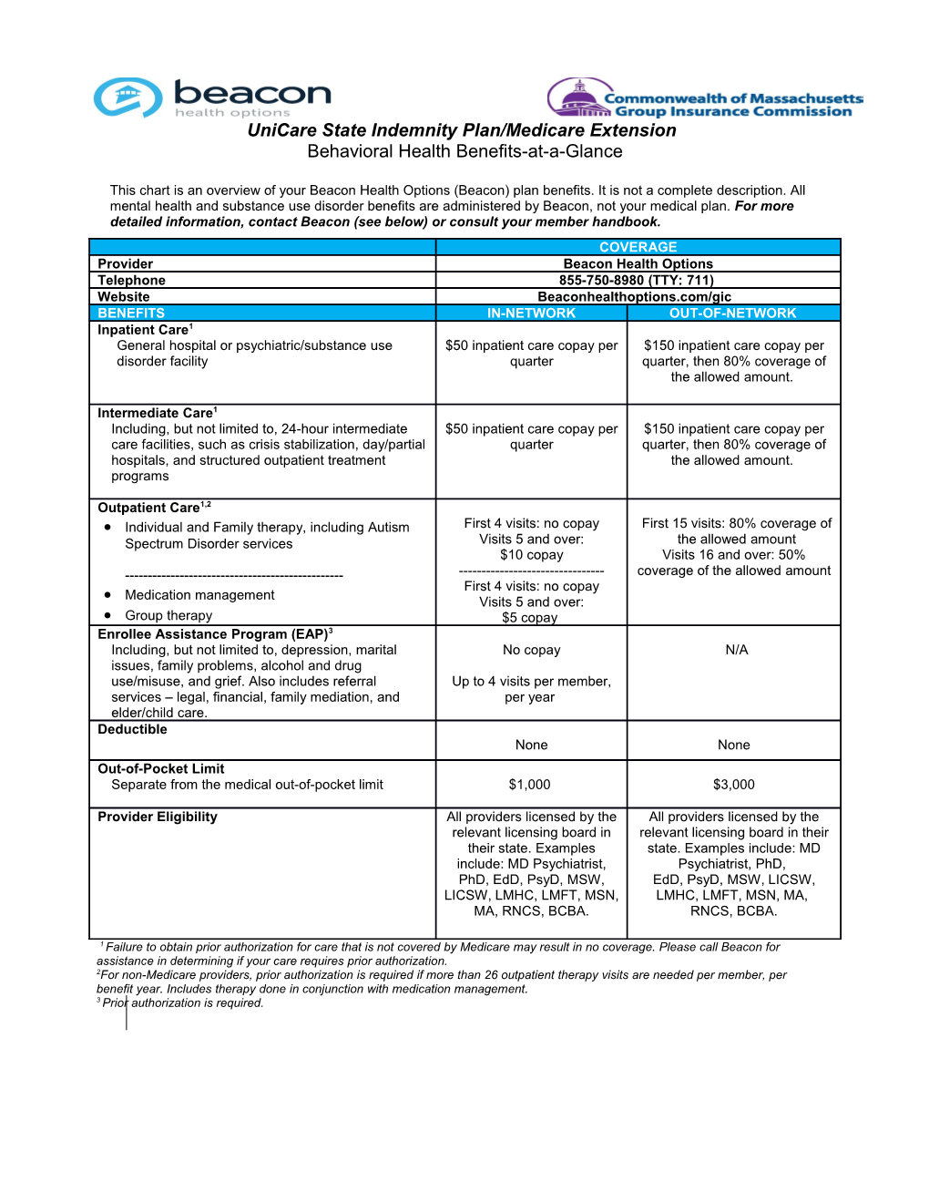 Unicare State Indemnity Plan/Medicare Extension