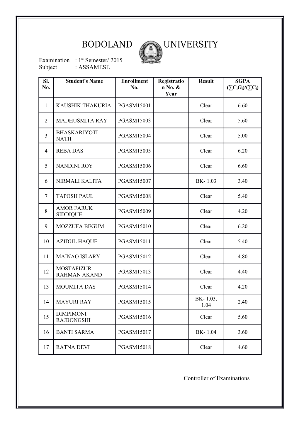 Examination: 1St Semester/ 2015