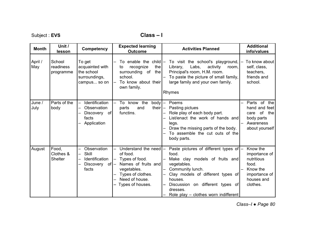 Subject : Evsclass I