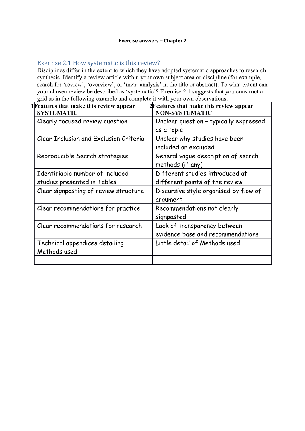 Exercise 2.1 How Systematic Is This Review?