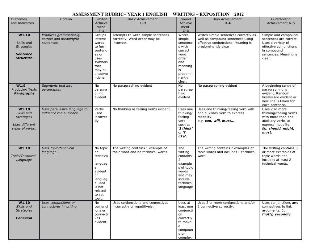 Assessment Rubrics Year 1