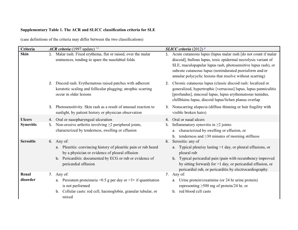 Supplementarytable 1.The ACR and SLICC Classification Criteria for SLE