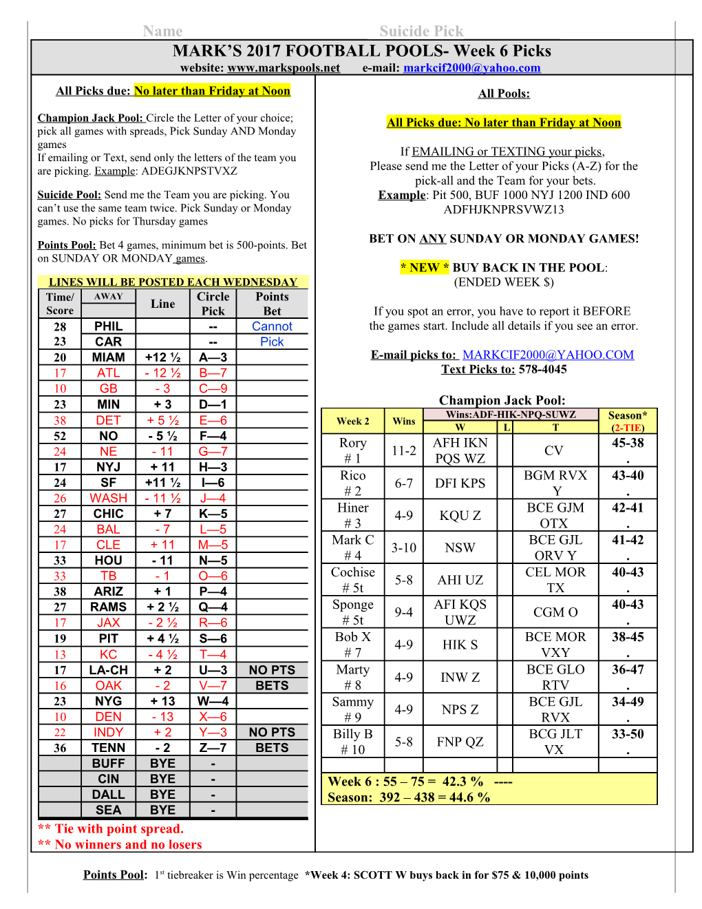 Points Pool: 1St Tiebreaker Is Win Percentage *Week 4: SCOTT W Buys Back in for $75 & 10,000