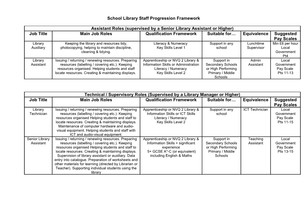 School Library Staff Progression Framework
