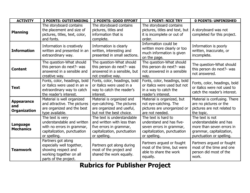Rubrics for Publisher Project