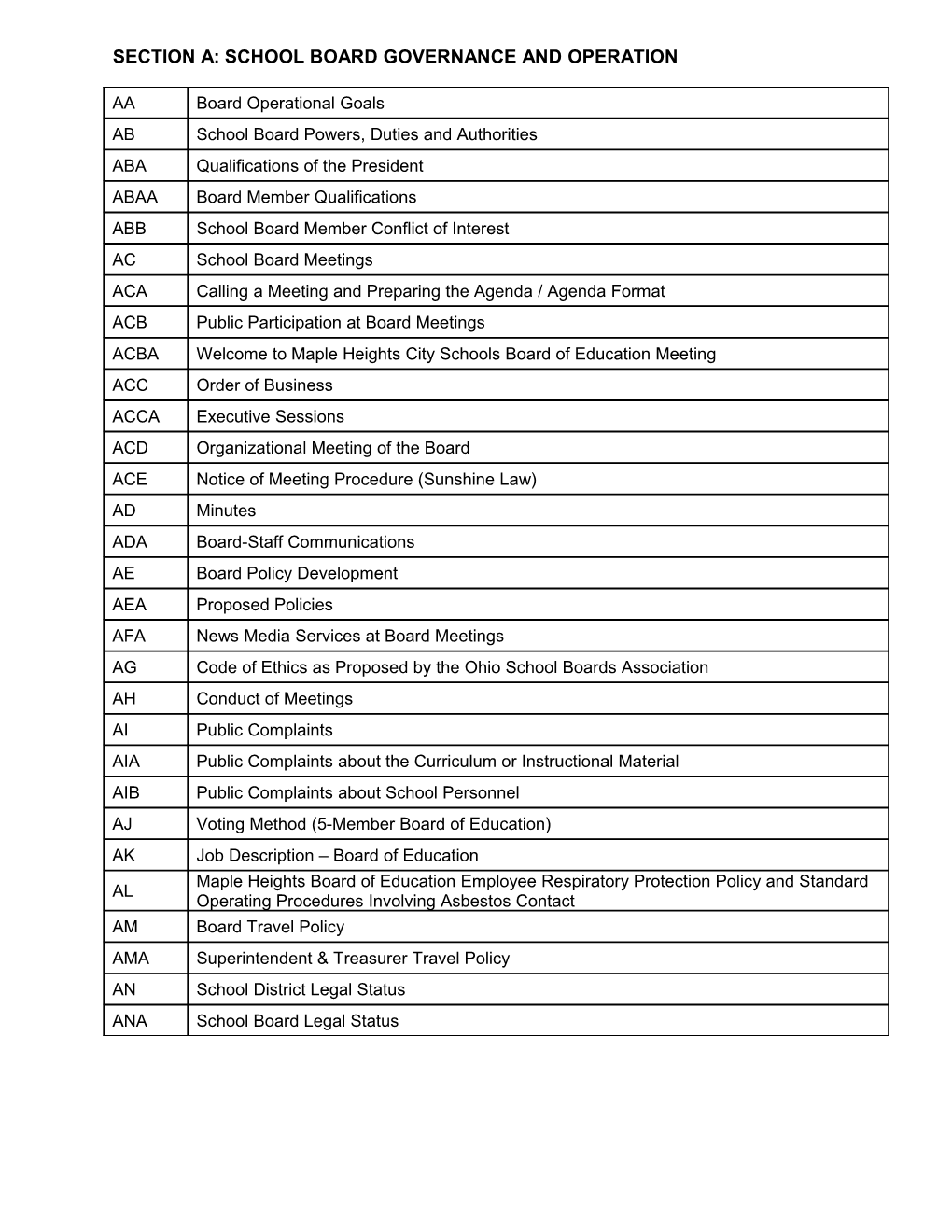 Section A:School Board Governance and Operation