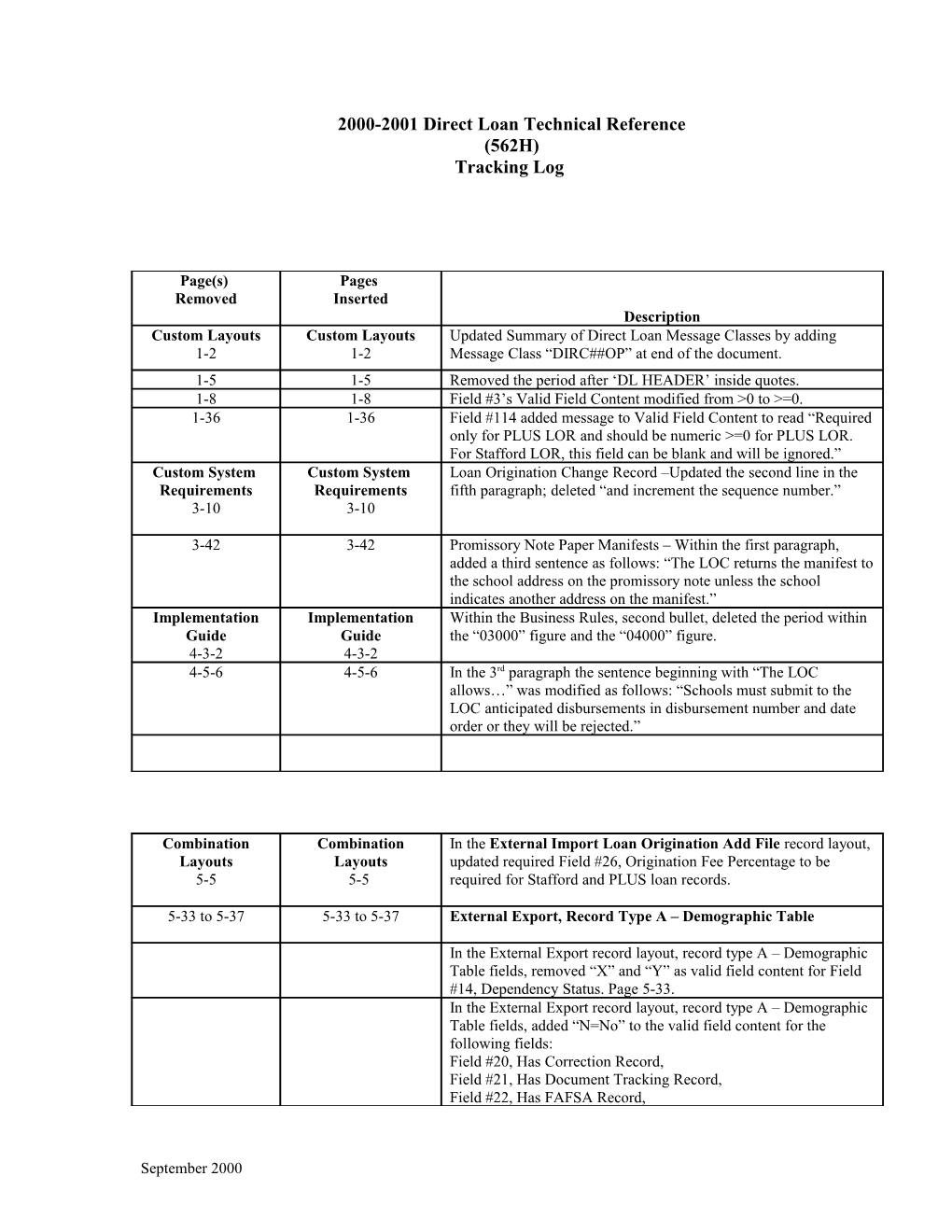 1999-2000 Direct Loan Technical Reference (138 H)