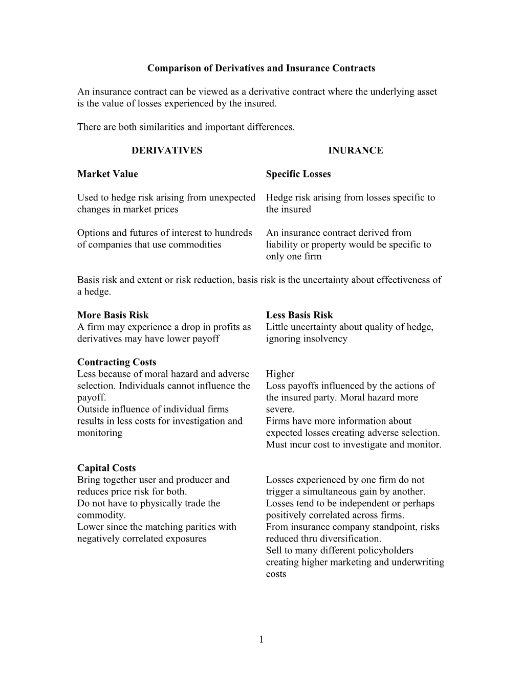 Comparison of Derivatives and Insurance Contracts